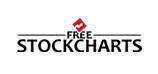 Free Stockcharts