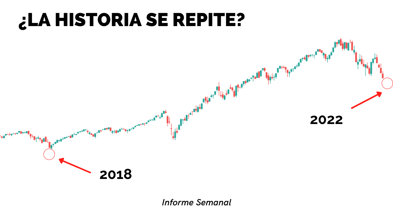 Mercado En Nuevos Mínimos ¿Qué Esperar De Las Próximas Semanas?
